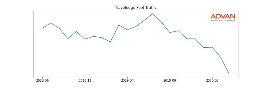 WH-TRAVEL foot traffic