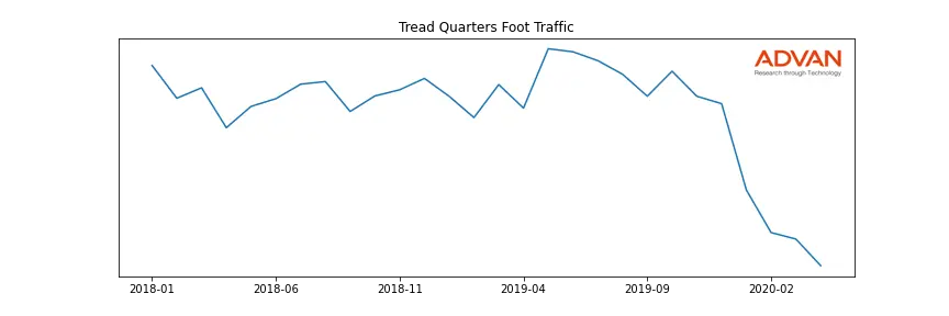 MNRO-TREAD foot traffic