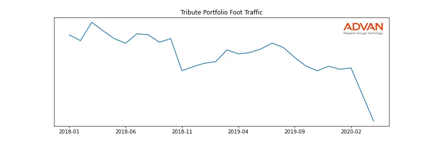 MAR-TP foot traffic