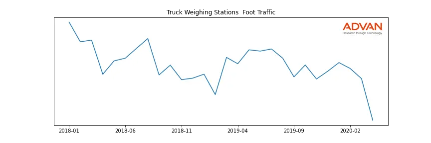 TRUCKWEIGHING-A foot traffic