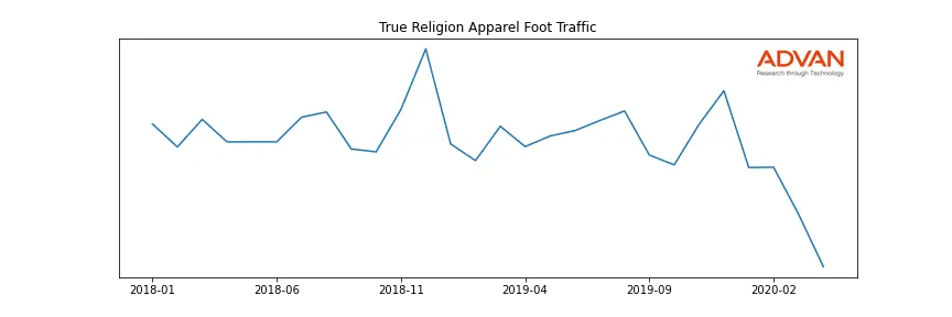 TRLG foot traffic