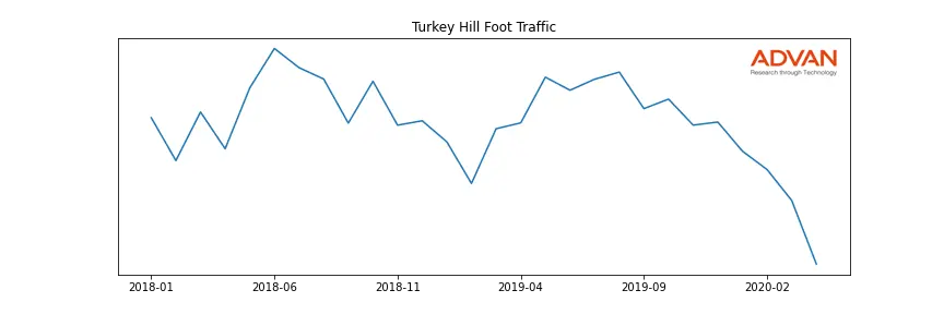 KR-TH foot traffic