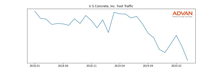 USCR foot traffic