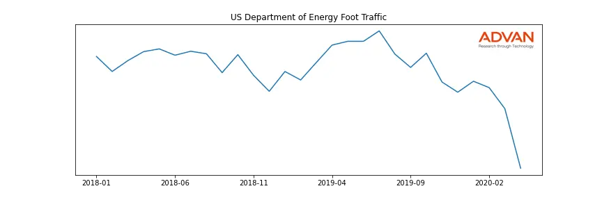 USAENERGY-A foot traffic