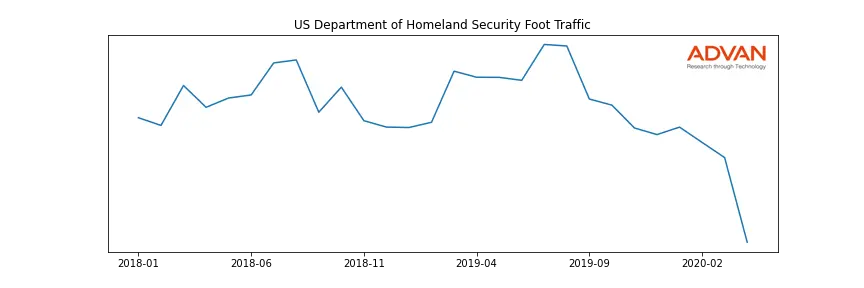 USADHS-A foot traffic
