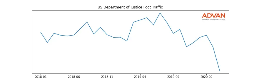 USAJUSTICE-A foot traffic