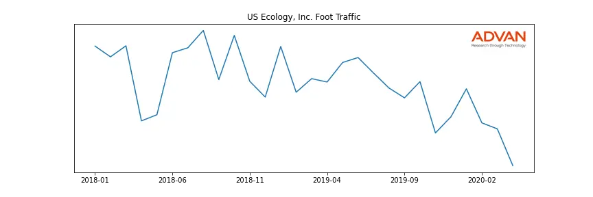 ECOL foot traffic