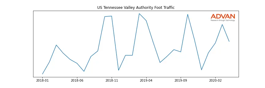 TVA-A foot traffic