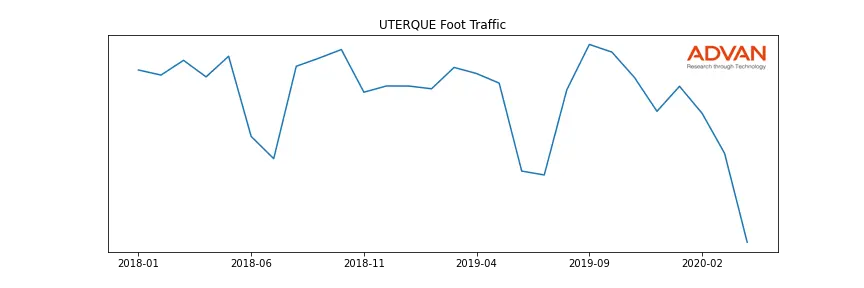 ITX.MC-UTERQ foot traffic