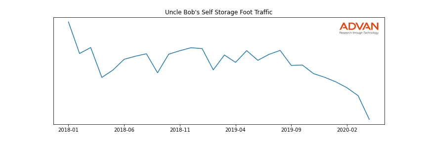 LSI-UB foot traffic