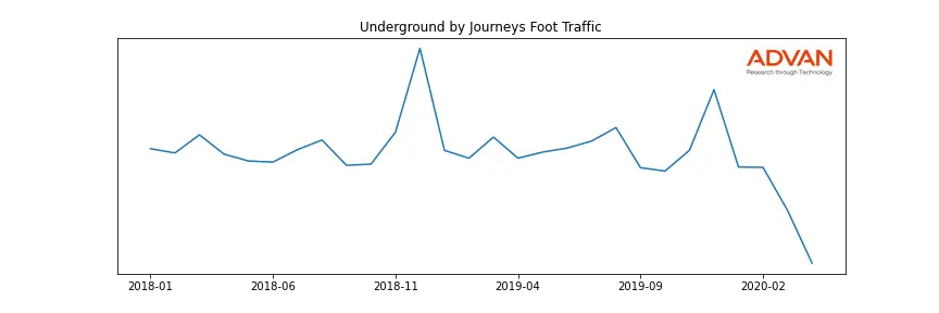 GCO-UGROUND foot traffic