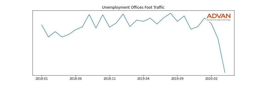 USALABOR_UNEMP-A foot traffic