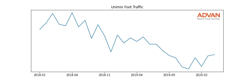 UNIMIN-A foot traffic