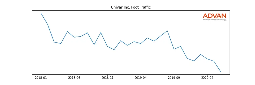 UNVR foot traffic