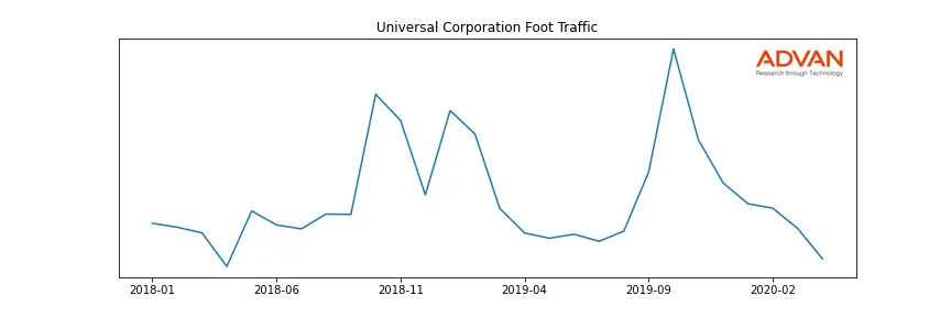 UVV foot traffic