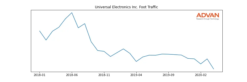 UEIC foot traffic