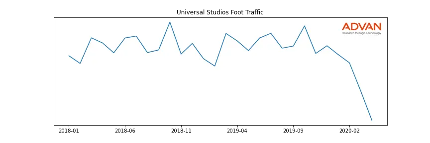 CMCSA-UNI foot traffic