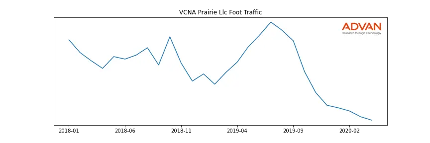 VCNAP-PR-A foot traffic
