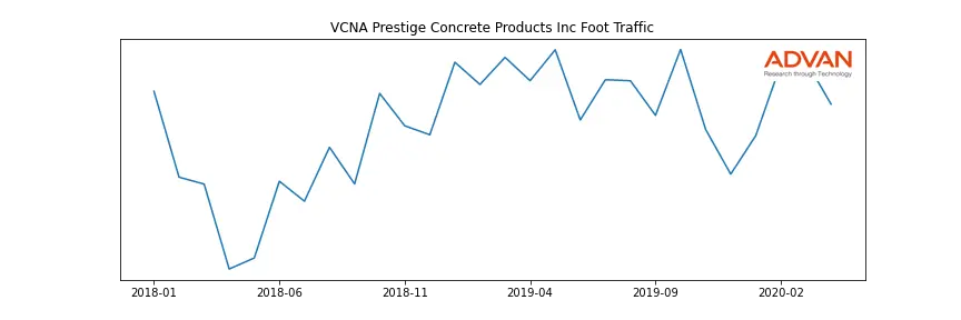 VCNAP-A foot traffic