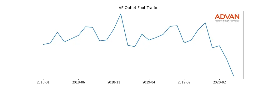 VFC foot traffic