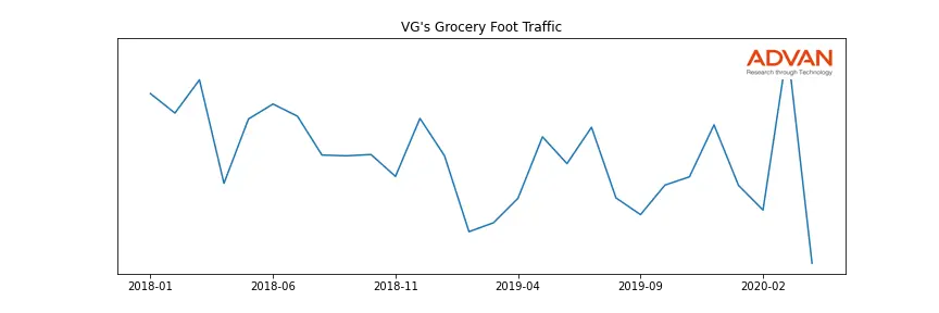 SPTN-VGS foot traffic