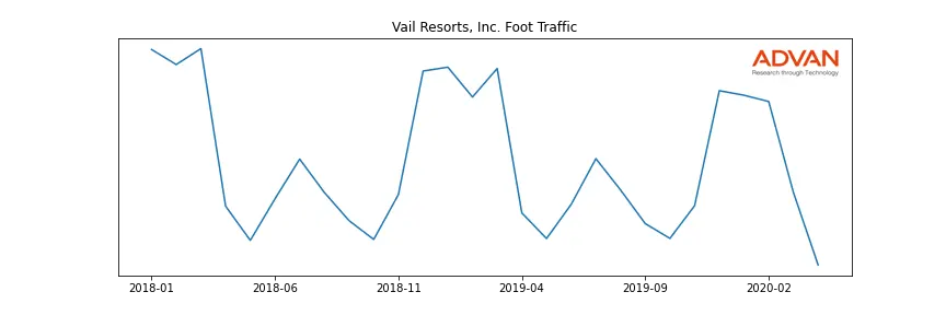 MTN foot traffic