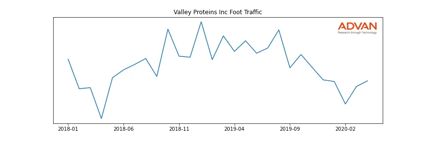 VLPT-A foot traffic
