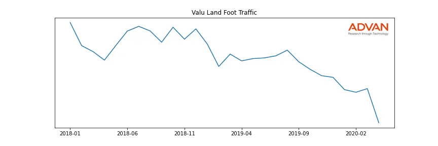 SPTN-VALU foot traffic