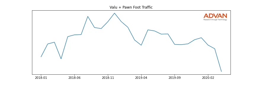 FCFS-VP foot traffic