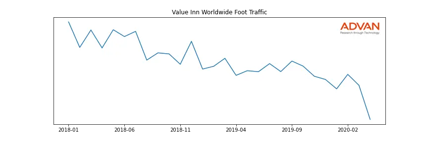 RLH-VALUE foot traffic