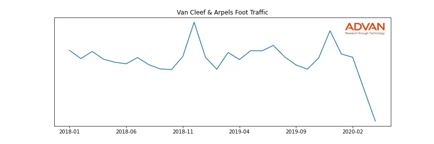 CFR.VX-VCA foot traffic