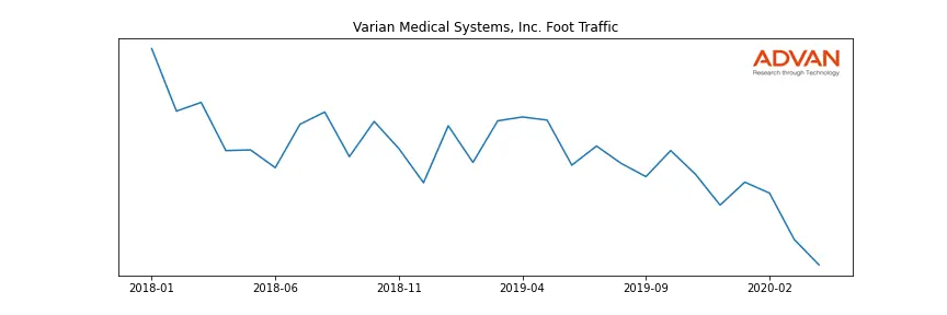 VAR foot traffic