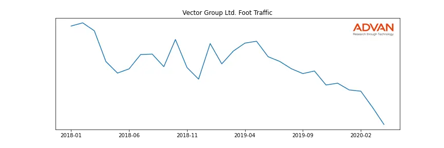 VGR foot traffic