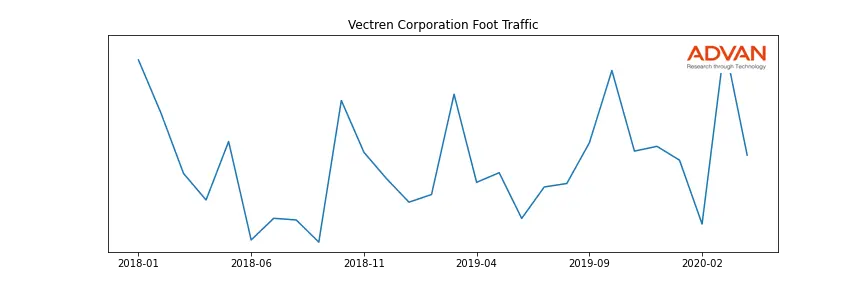 VVC foot traffic