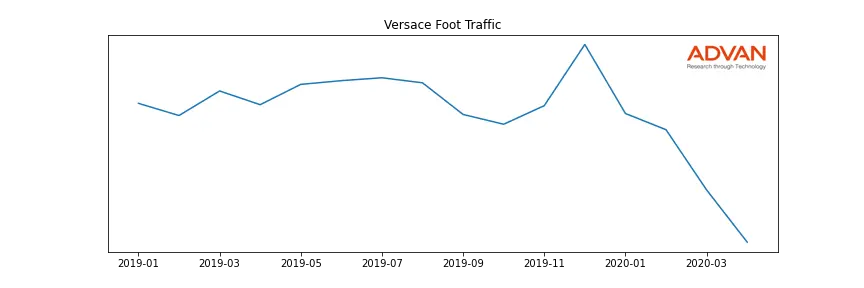 CPRI-VERSACE foot traffic