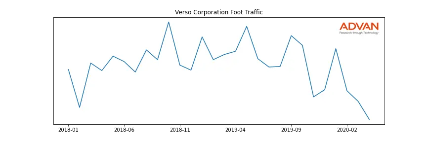 VRS foot traffic