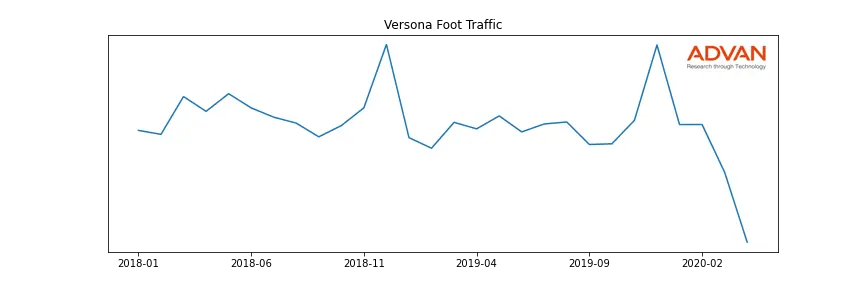 CATO-VERSONA foot traffic