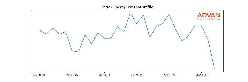 VTNR foot traffic