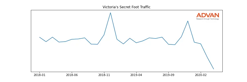 LB-VS foot traffic