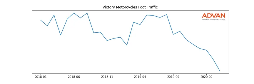 PII-VICTORY foot traffic