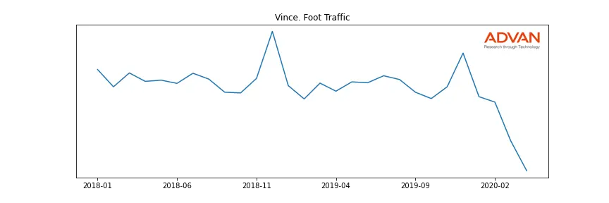 VNCE foot traffic