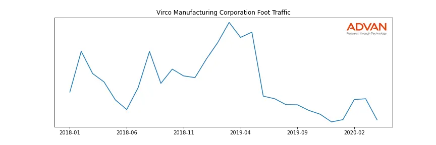 VIRC foot traffic