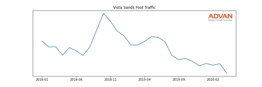 VSANDS-A foot traffic