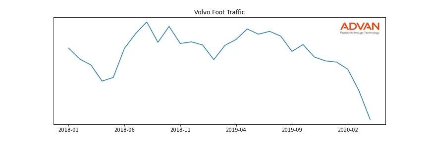 VOLV-B.ST foot traffic