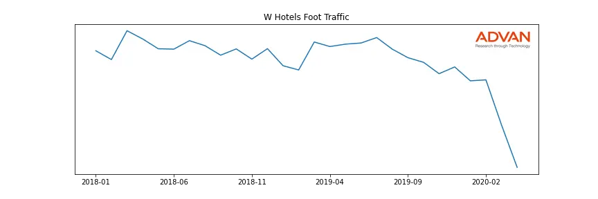 MAR-W foot traffic