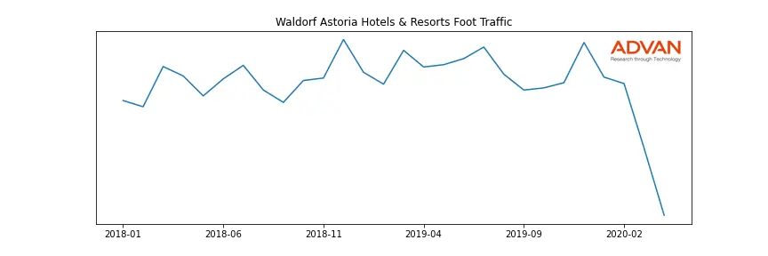 HLT-WALDORF foot traffic