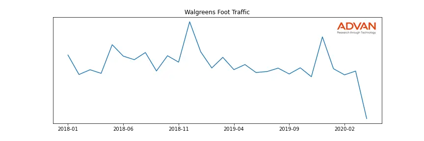 WBA-WAG foot traffic