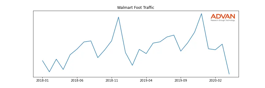 WMT foot traffic