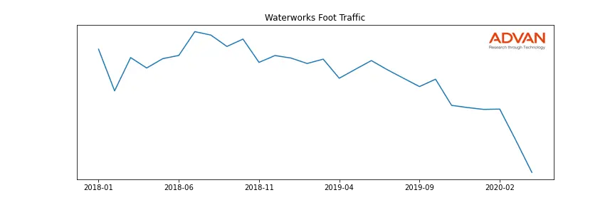 RH-WATER foot traffic