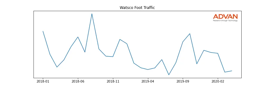 WSO foot traffic